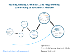 Reading, Writing, Arithmetic…and Programming? Game-coding as Educational Platform